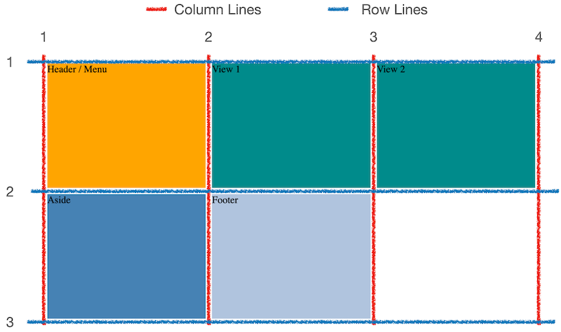 CSS Grid Lines Illustrated